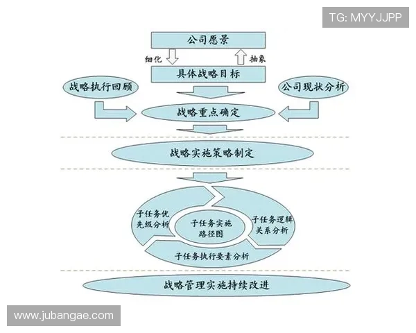 必赢的战略布局:从长远角度规划实现持续成功的路径 必赢的战略布局:从长远角度规划实现持续成功的路径